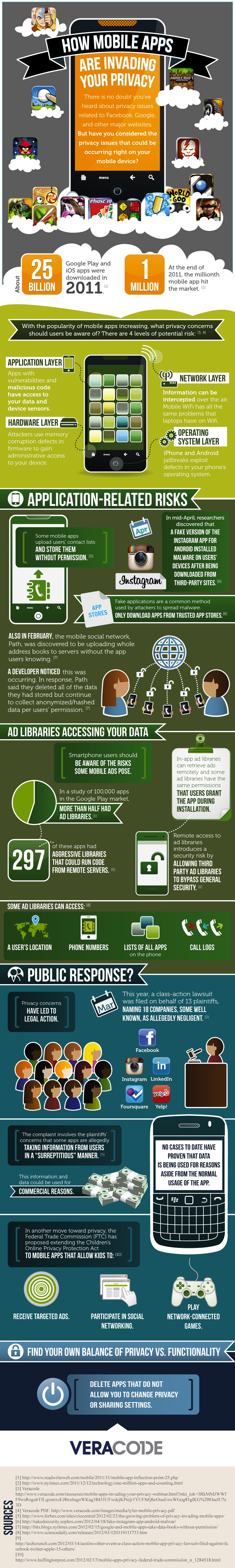 MobileAppsPrivacyinfographic