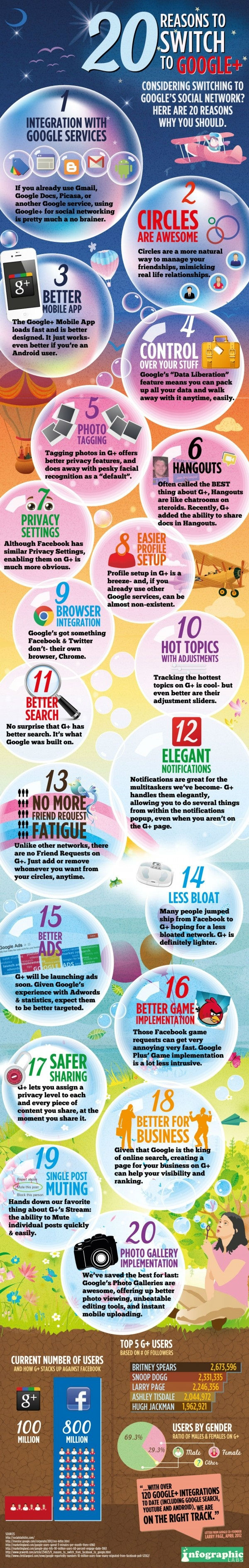 Why to Switch to Google+ Infographic