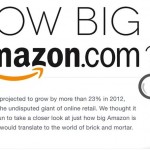 HowBigisAmazonInfographicFeature 150x150 Marvel Presents at SXSWi