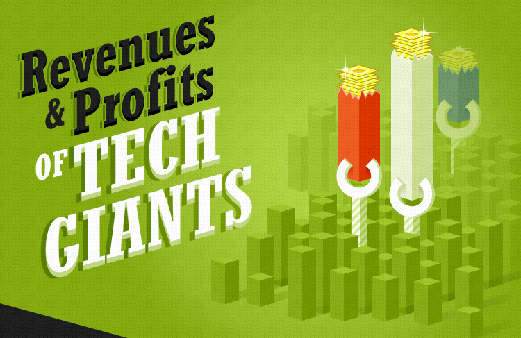 Revenues and Profits of Tech Giants Infographic